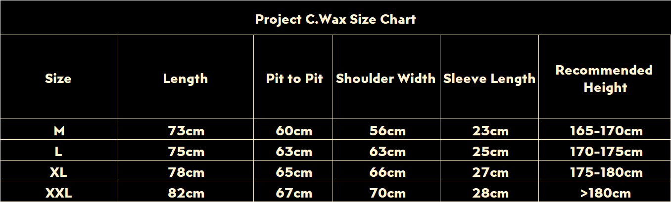 Project Candle Wax